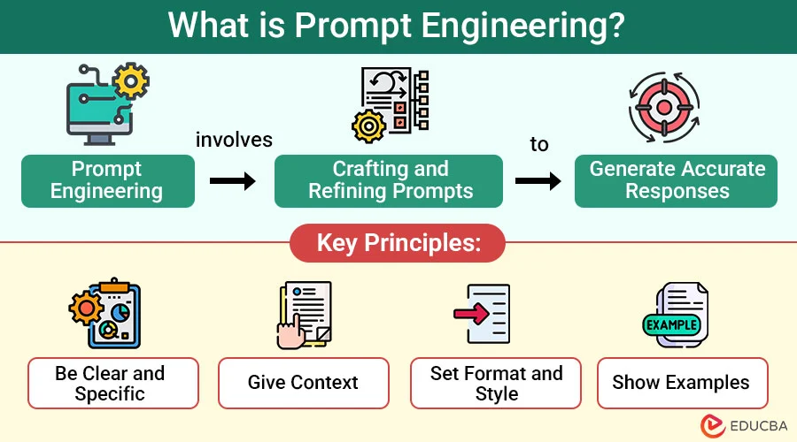 A Comprehensive Guide to Prompt Engineering for Developers